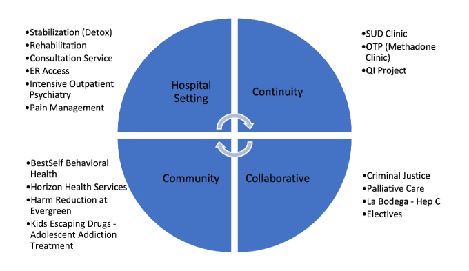 Zoom image: Immerse yourself in the highly desired variety of our clinical curriculum 