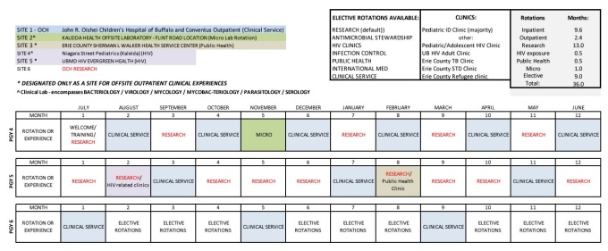 Block schedule with attached PDF version. 