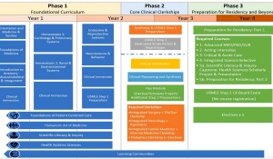 Zoom image: Well Beyond's Curriculum Map (click to zoom). 