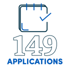 149 applications. 