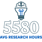 5580 average research hours. 