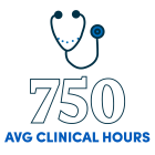 750 average clinical hours. 