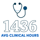 1436 average clinical hours. 