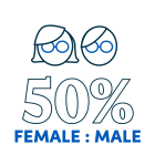 50% female:male ratio. 
