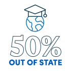 50% out of state. 