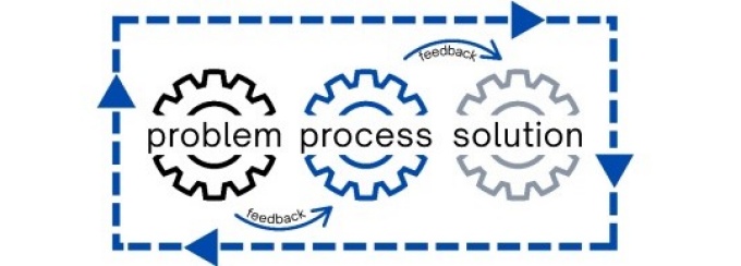 CQI diagram labeled showing a feedback loop.